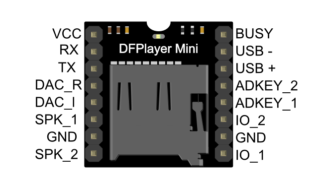 بررسی پایه های df mini player